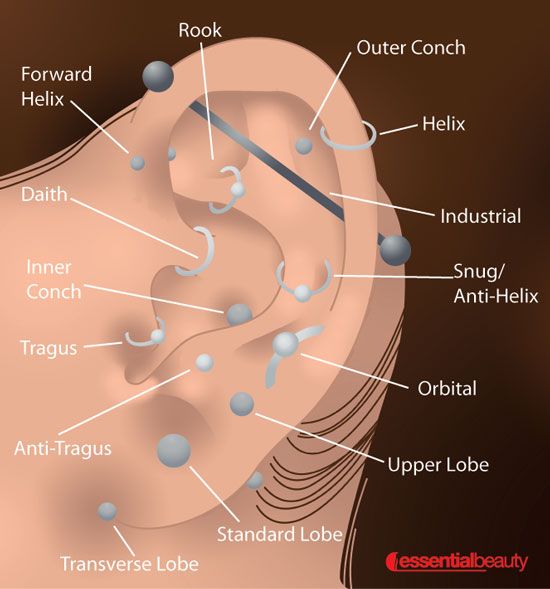 Piercings de oreja de mujer. Más allá de la moda piercings en oreja